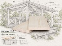 Строганная доска из сосны 45х140 мм сорт A — Беседка 3×3